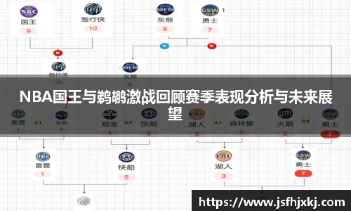 低调看球NBA国王与鹈鹕激战回顾赛季表现分析与未来展望